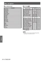 Preview for 36 page of Panasonic PT-AH1000E Operating Instructions Manual