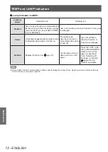 Preview for 72 page of Panasonic PT-AH1000E Operating Instructions Manual