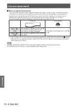 Preview for 76 page of Panasonic PT-AH1000E Operating Instructions Manual