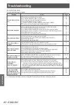 Preview for 80 page of Panasonic PT-AH1000E Operating Instructions Manual