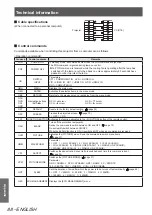 Preview for 88 page of Panasonic PT-AH1000E Operating Instructions Manual