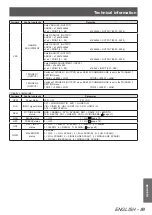 Preview for 89 page of Panasonic PT-AH1000E Operating Instructions Manual