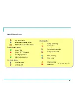 Preview for 22 page of Panasonic PT-D10000 Series Setup And Operation Manual