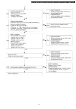 Preview for 51 page of Panasonic PT-D6000ELS Service Manual