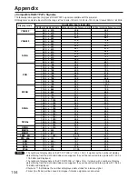 Preview for 104 page of Panasonic PT-D7000E Operating Instructions Manual