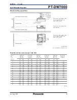 Preview for 5 page of Panasonic PT-DW7000 Specifications