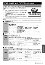 Preview for 41 page of Panasonic PT-FW100NTE Operating Instructions Manual