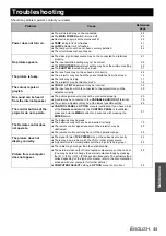 Preview for 45 page of Panasonic PT-FW100NTE Operating Instructions Manual