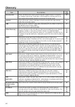 Preview for 44 page of Panasonic PT-FW430U Operating Instructions Manual