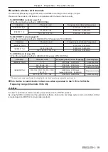 Preview for 19 page of Panasonic PT-JX200HBU Operating Instrucctions