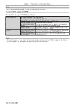 Preview for 22 page of Panasonic PT-JX200HBU Operating Instrucctions