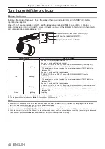 Preview for 46 page of Panasonic PT-JX200HBU Operating Instrucctions