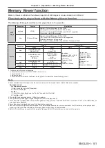 Preview for 101 page of Panasonic PT-JX200HBU Operating Instrucctions