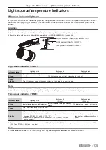 Preview for 135 page of Panasonic PT-JX200HBU Operating Instrucctions