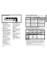 Preview for 9 page of Panasonic PT-L520E Operating Instructions Manual