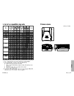 Preview for 29 page of Panasonic PT-L520E Operating Instructions Manual