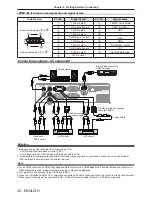 Preview for 32 page of Panasonic PT-LB332 Operating Instructions Manual