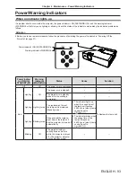 Preview for 93 page of Panasonic PT-LB332 Operating Instructions Manual