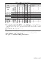 Preview for 107 page of Panasonic PT-LB332 Operating Instructions Manual