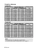 Preview for 20 page of Panasonic PT-LB55NTE Operating Instructions Manual