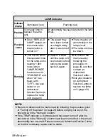 Preview for 58 page of Panasonic PT-LB55NTE Operating Instructions Manual