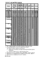 Preview for 68 page of Panasonic PT-LB55NTE Operating Instructions Manual