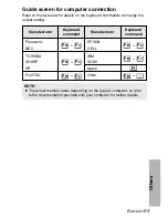 Preview for 69 page of Panasonic PT-LB55NTE Operating Instructions Manual