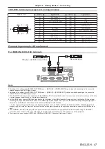 Preview for 29 page of Panasonic PT-MZ16K Operating Instructions Manual