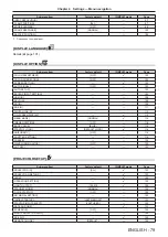 Preview for 61 page of Panasonic PT-MZ16K Operating Instructions Manual