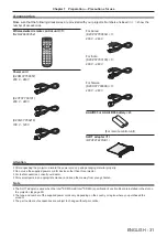 Preview for 31 page of Panasonic PT-REQ12 Series Operating Instructions Manual