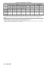 Preview for 46 page of Panasonic PT-REQ12 Series Operating Instructions Manual