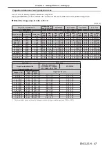 Preview for 47 page of Panasonic PT-REQ12 Series Operating Instructions Manual