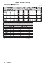 Preview for 48 page of Panasonic PT-REQ12 Series Operating Instructions Manual