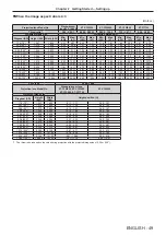 Preview for 49 page of Panasonic PT-REQ12 Series Operating Instructions Manual