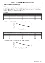 Preview for 69 page of Panasonic PT-REQ12 Series Operating Instructions Manual