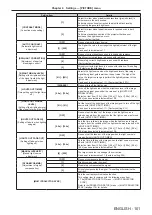 Preview for 101 page of Panasonic PT-REQ12 Series Operating Instructions Manual