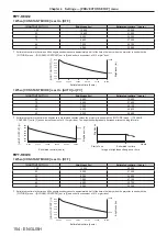 Preview for 154 page of Panasonic PT-REQ12 Series Operating Instructions Manual