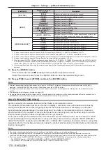 Preview for 170 page of Panasonic PT-REQ12 Series Operating Instructions Manual