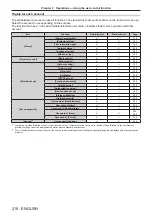 Preview for 216 page of Panasonic PT-REQ12 Series Operating Instructions Manual