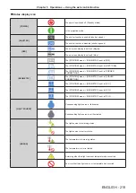 Preview for 219 page of Panasonic PT-REQ12 Series Operating Instructions Manual