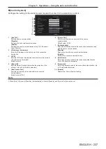 Preview for 237 page of Panasonic PT-REQ12 Series Operating Instructions Manual