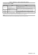 Preview for 261 page of Panasonic PT-REQ12 Series Operating Instructions Manual