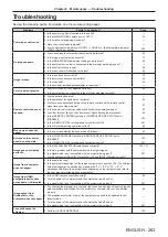 Preview for 263 page of Panasonic PT-REQ12 Series Operating Instructions Manual