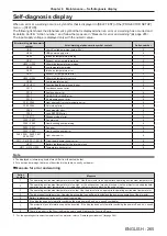 Preview for 265 page of Panasonic PT-REQ12 Series Operating Instructions Manual