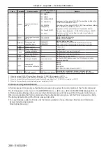 Preview for 268 page of Panasonic PT-REQ12 Series Operating Instructions Manual