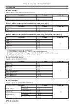 Preview for 270 page of Panasonic PT-REQ12 Series Operating Instructions Manual