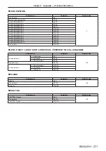 Preview for 271 page of Panasonic PT-REQ12 Series Operating Instructions Manual