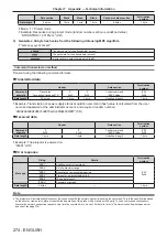 Preview for 274 page of Panasonic PT-REQ12 Series Operating Instructions Manual