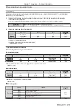 Preview for 275 page of Panasonic PT-REQ12 Series Operating Instructions Manual