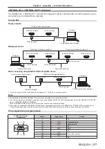 Preview for 277 page of Panasonic PT-REQ12 Series Operating Instructions Manual